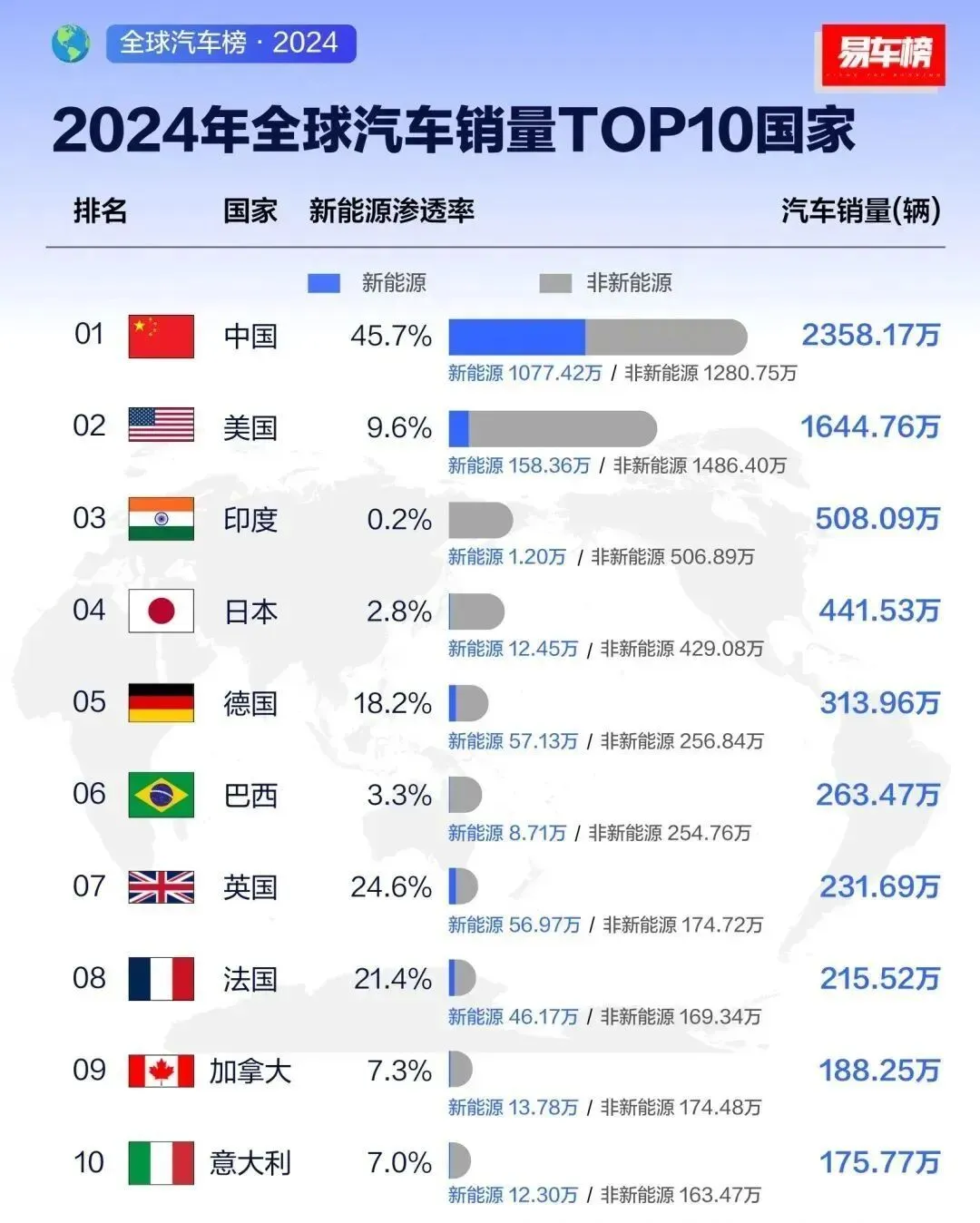 汽配产品出海,卖家未来十年大有赚头!