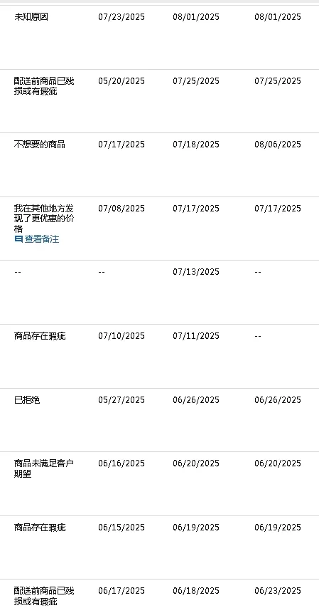 退货控制面板.png 退货控制面板.png