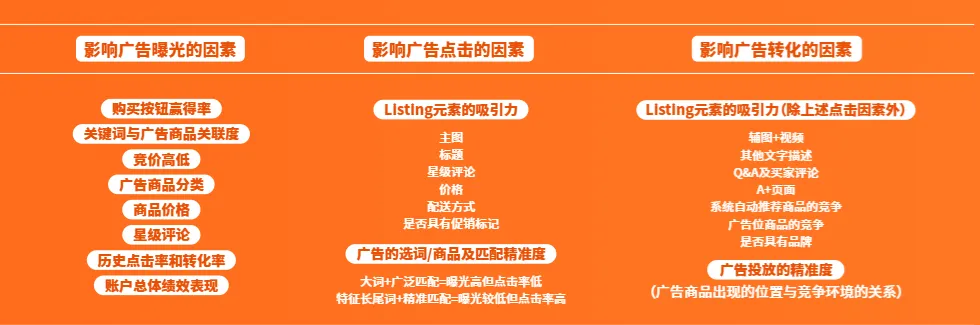 影响广告表现的因素和优化方向.png