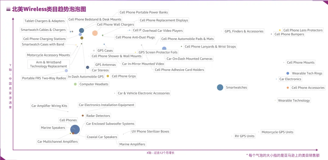 资本热钱疯狂涌入这个赛道！亚马逊选品密码揭秘…