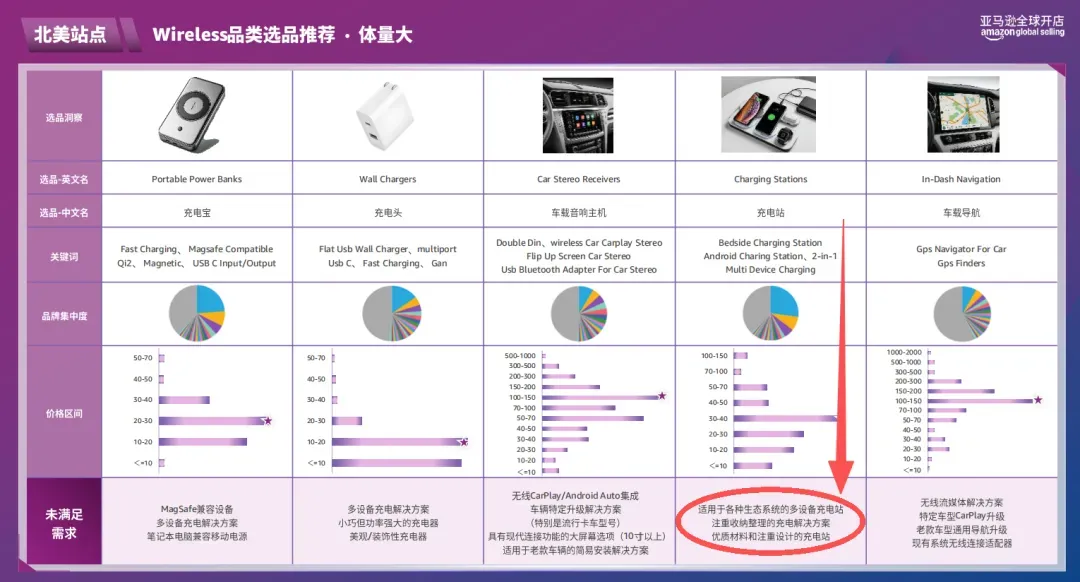 资本热钱疯狂涌入这个赛道!亚马逊选品密码揭秘…