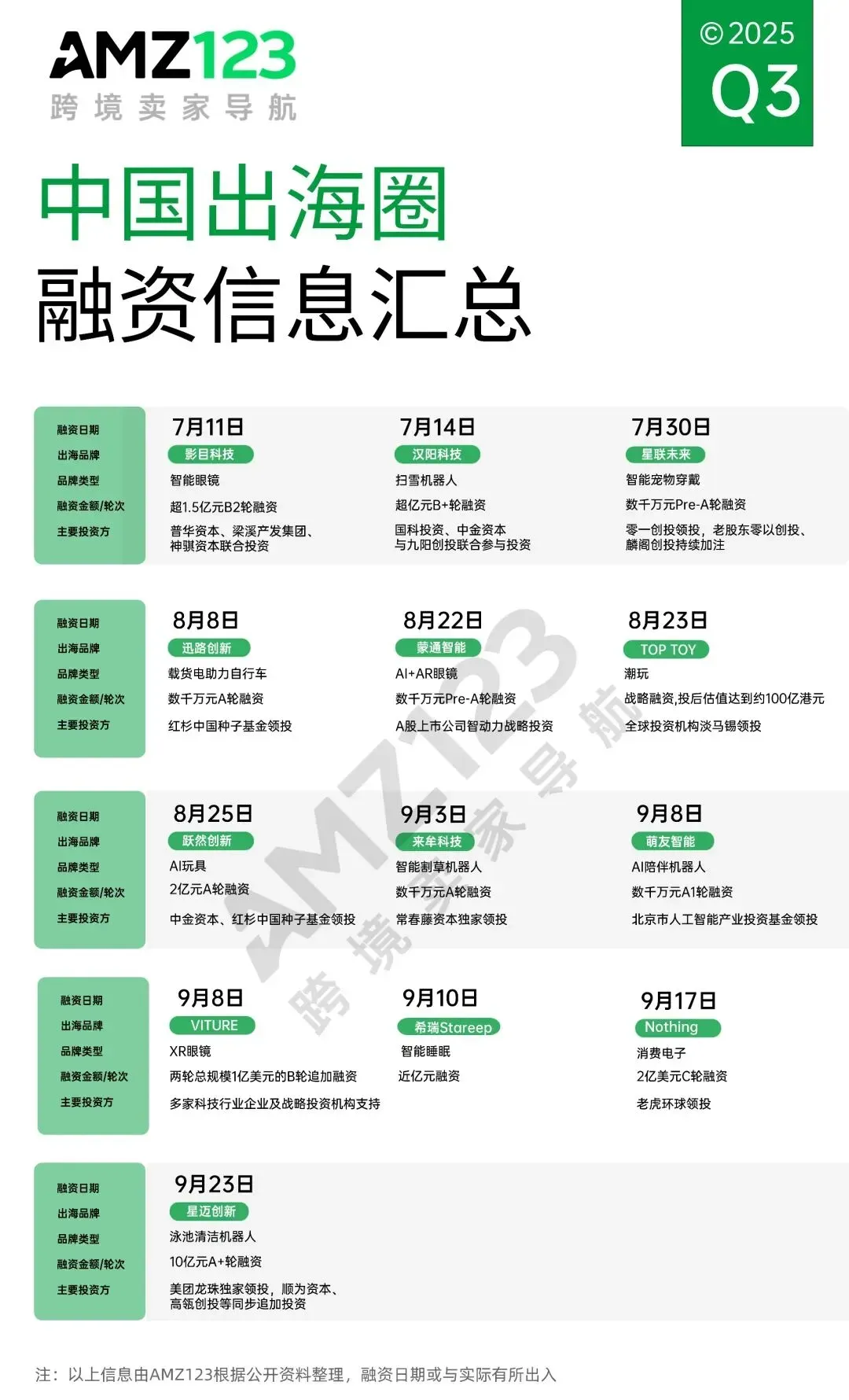 资本热钱疯狂涌入这个赛道!亚马逊选品密码揭秘…