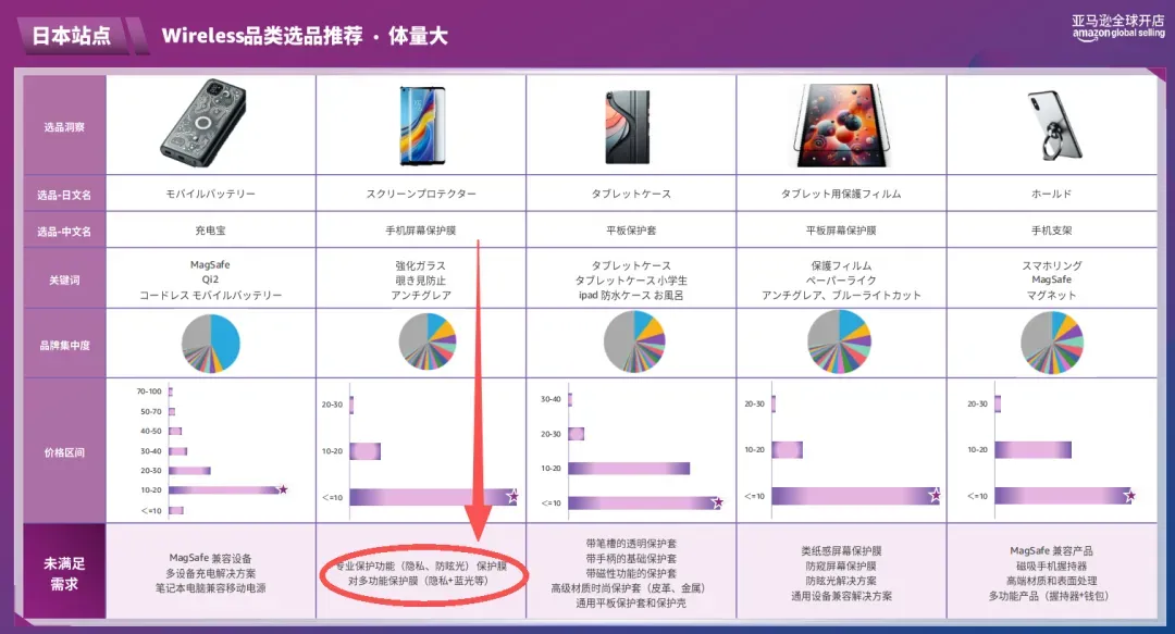资本热钱疯狂涌入这个赛道!亚马逊选品密码揭秘…