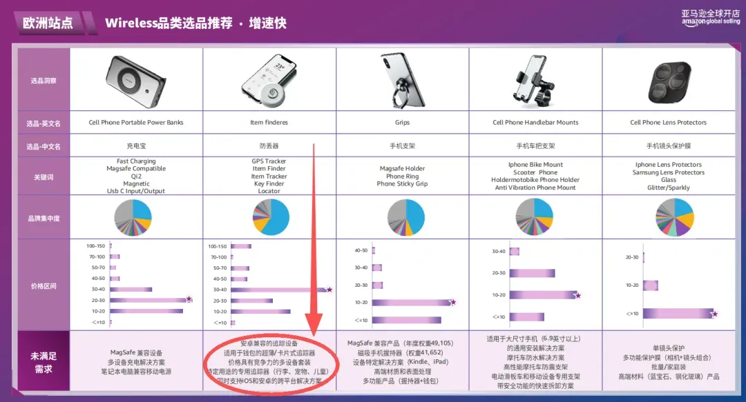 资本热钱疯狂涌入这个赛道!亚马逊选品密码揭秘…
