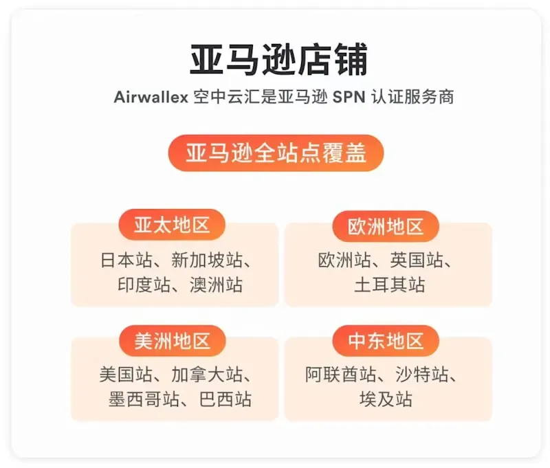 旺季收款升级:用 Airwallex 空中云汇抢占资金先机