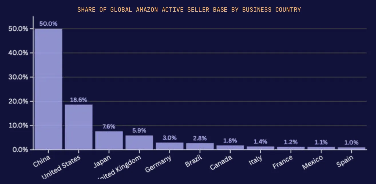 2026亚马逊趋势报告:百万美元级卖家数量翻倍,进入专业化运营时代
