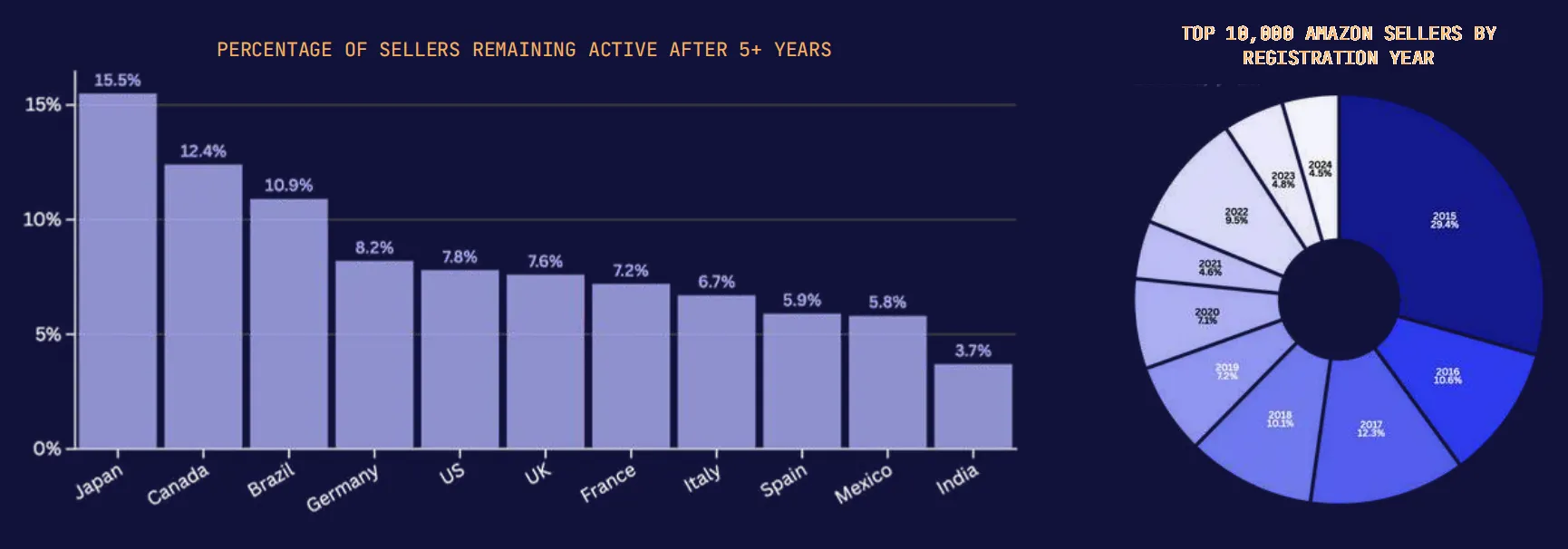 2026亚马逊趋势报告:百万美元级卖家数量翻倍,进入专业化运营时代