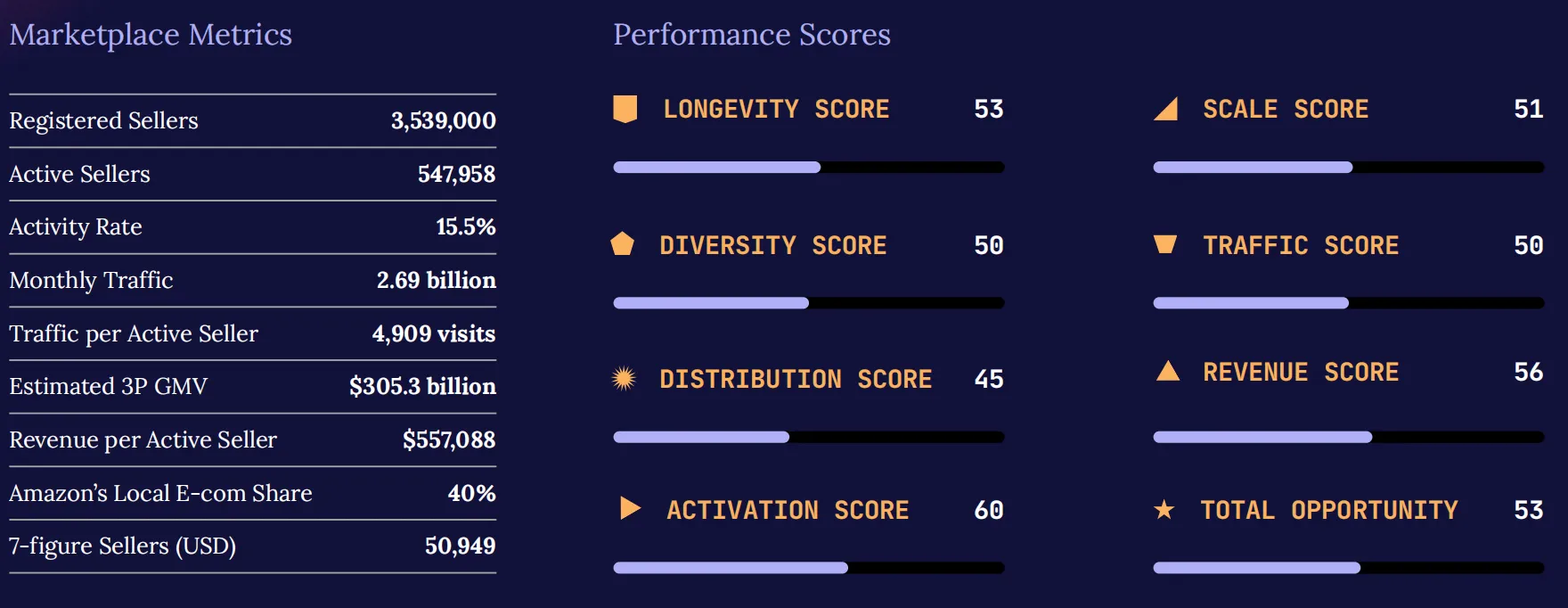 2026亚马逊趋势报告:百万美元级卖家数量翻倍,进入专业化运营时代