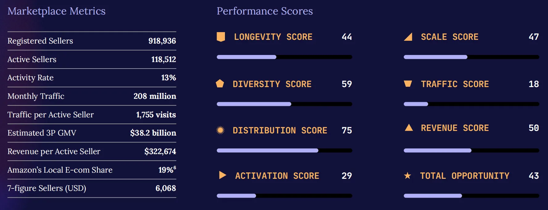 2026亚马逊趋势报告:百万美元级卖家数量翻倍,进入专业化运营时代
