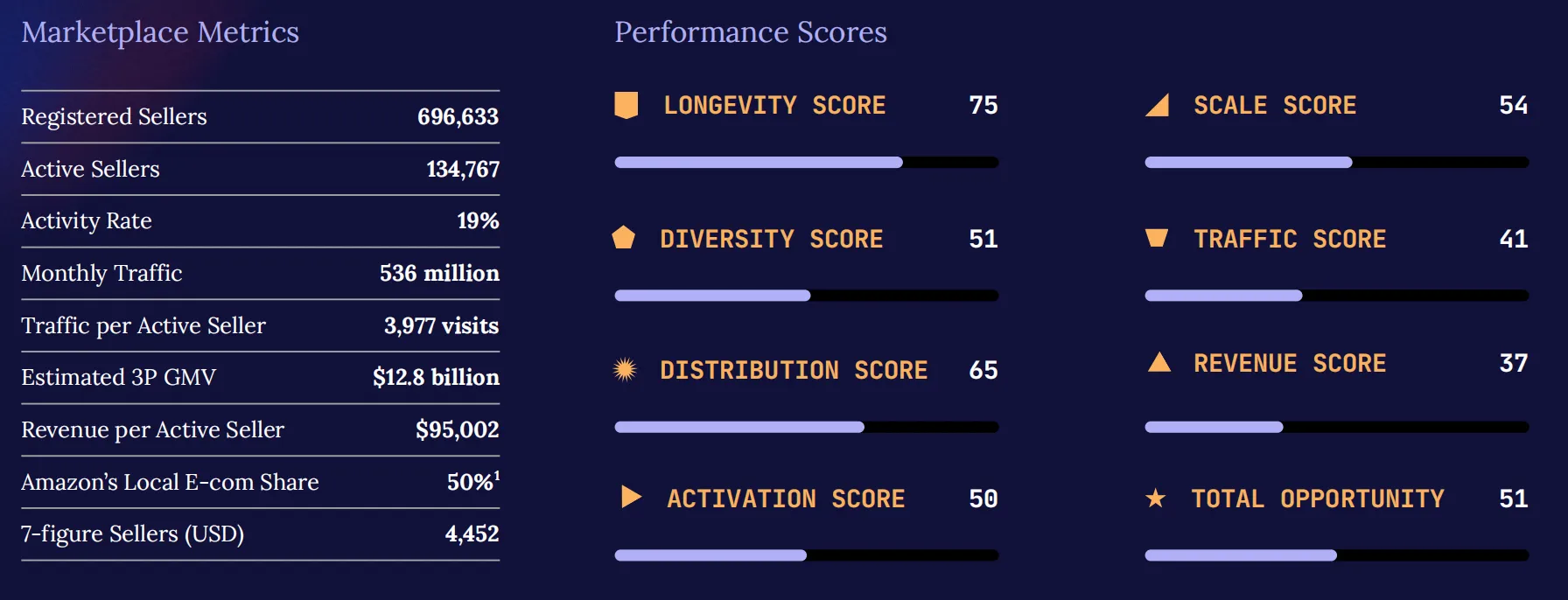 2026亚马逊趋势报告:百万美元级卖家数量翻倍,进入专业化运营时代