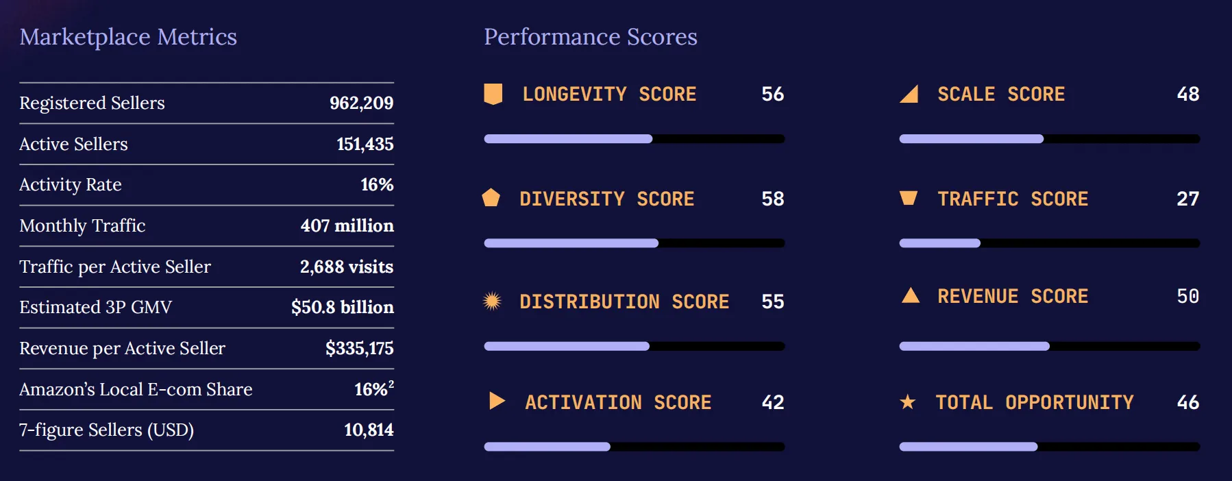 2026亚马逊趋势报告:百万美元级卖家数量翻倍,进入专业化运营时代