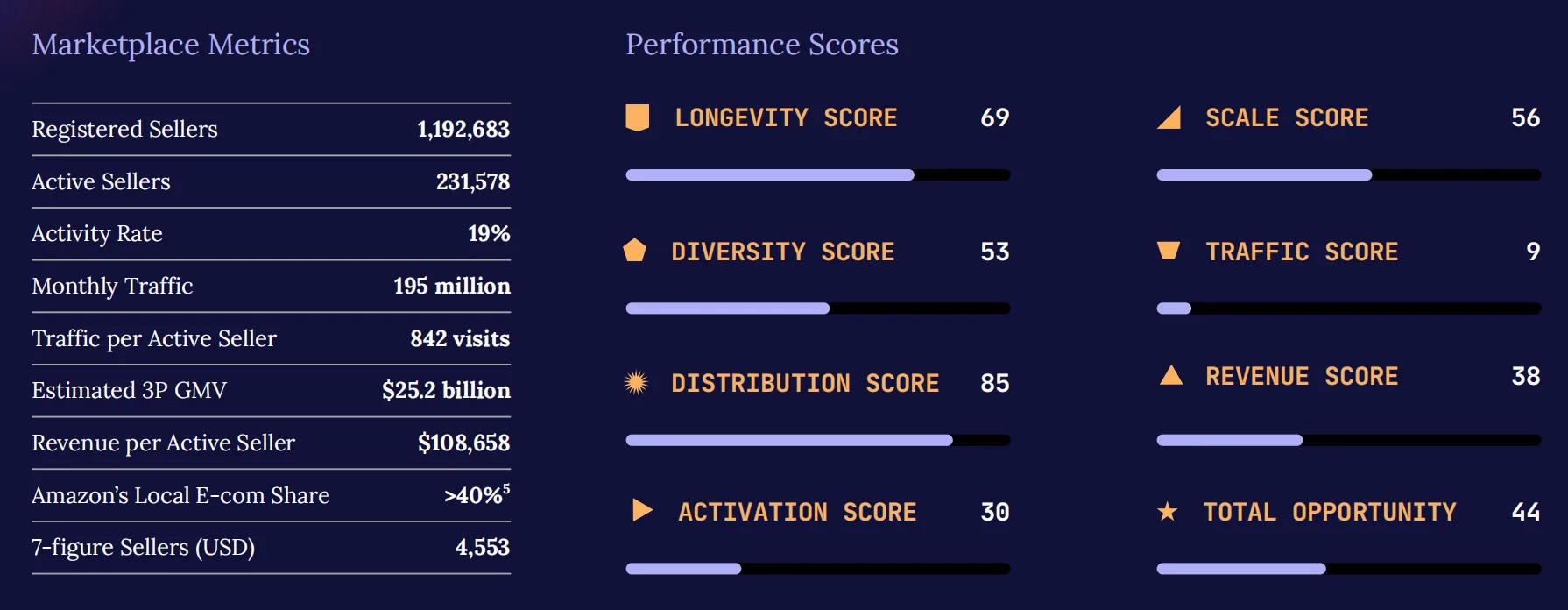 2026亚马逊趋势报告:百万美元级卖家数量翻倍,进入专业化运营时代