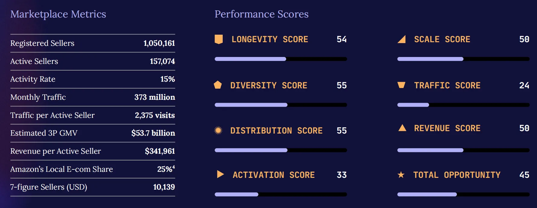 2026亚马逊趋势报告:百万美元级卖家数量翻倍,进入专业化运营时代