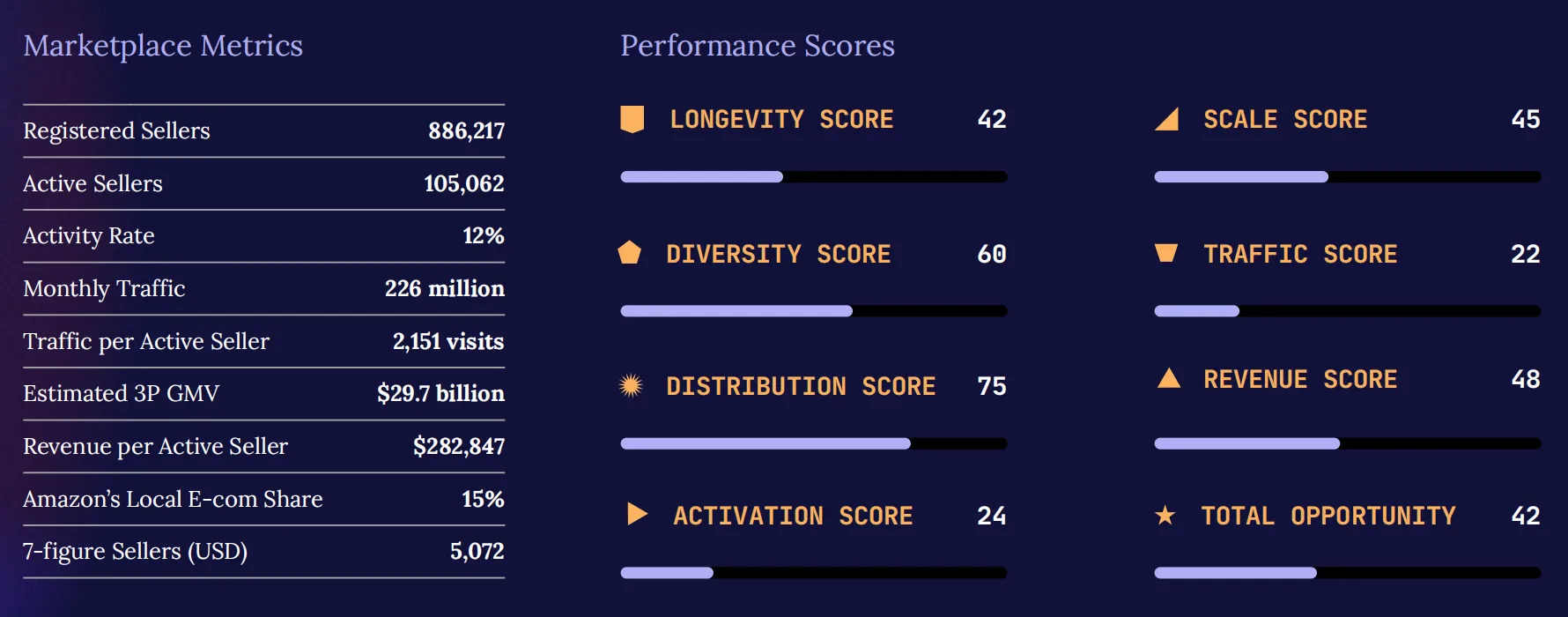 2026亚马逊趋势报告:百万美元级卖家数量翻倍,进入专业化运营时代