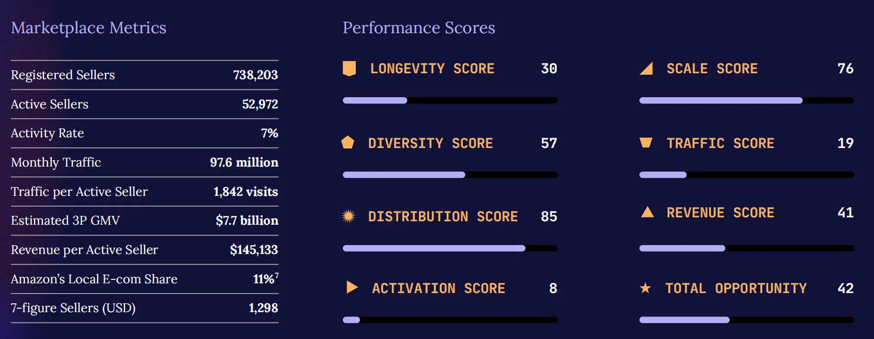 2026亚马逊趋势报告:百万美元级卖家数量翻倍,进入专业化运营时代