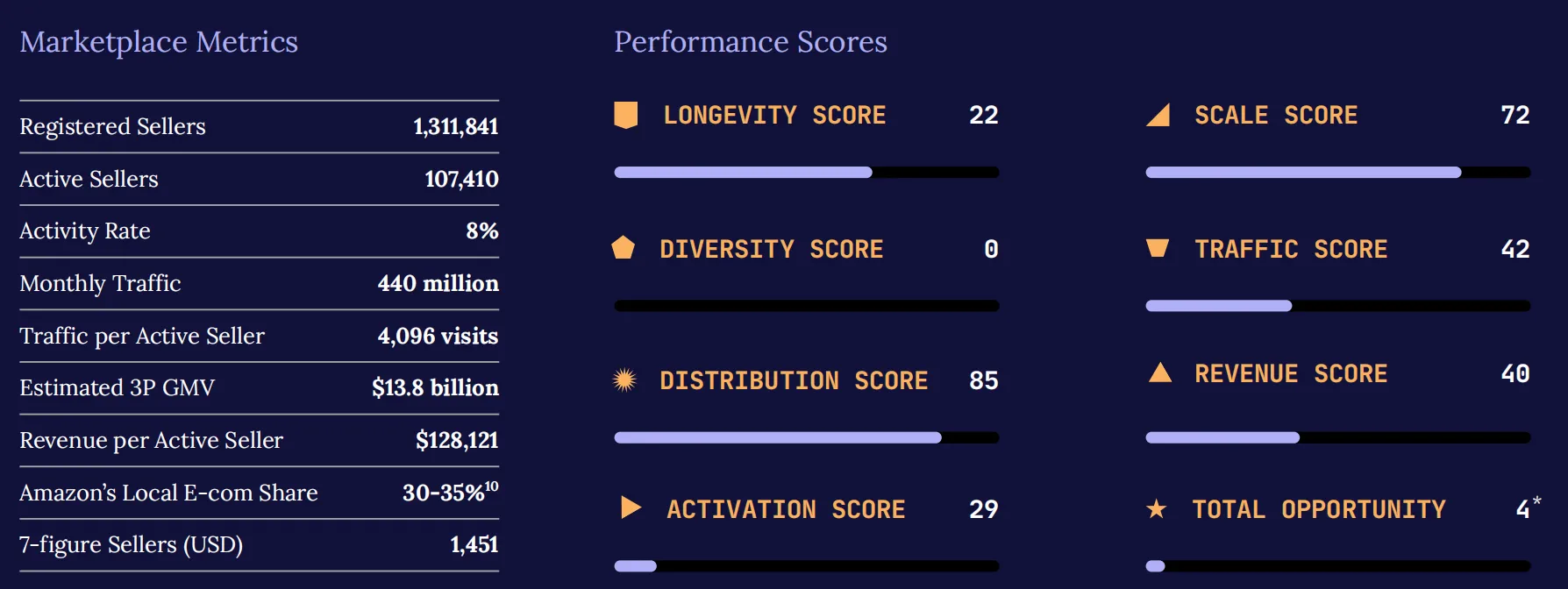2026亚马逊趋势报告:百万美元级卖家数量翻倍,进入专业化运营时代