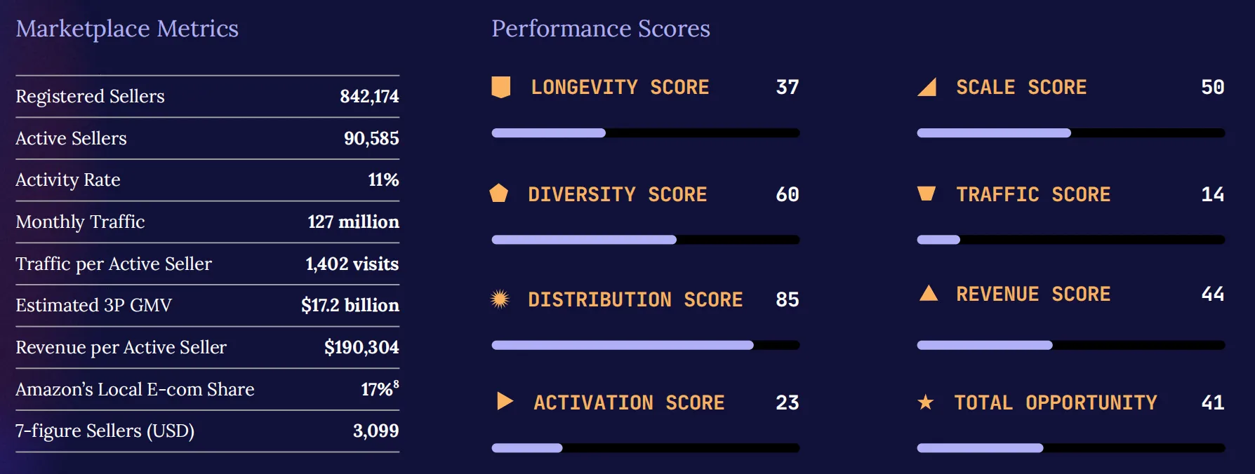 2026亚马逊趋势报告:百万美元级卖家数量翻倍,进入专业化运营时代