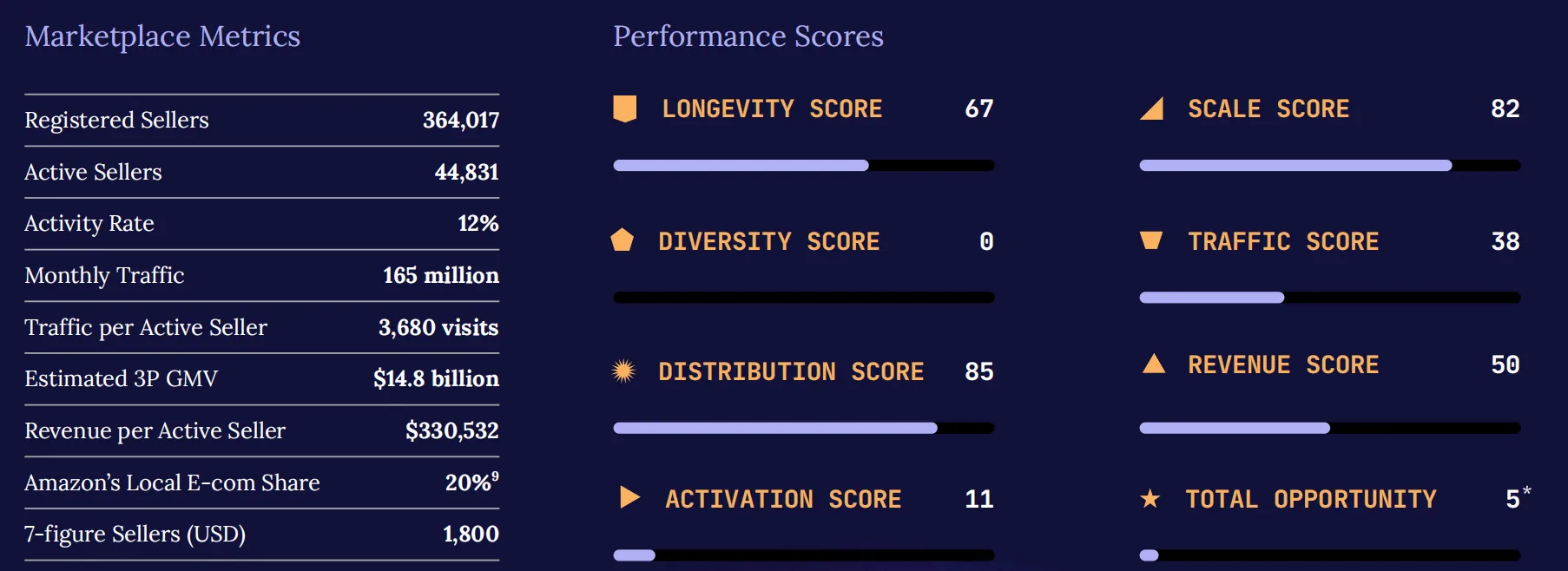 2026亚马逊趋势报告:百万美元级卖家数量翻倍,进入专业化运营时代