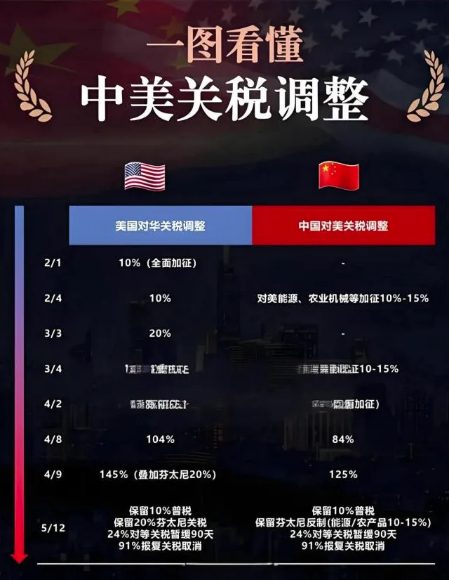 政策红利叠加黑五流量暴涨：2025跨境卖家迎来最强盈利窗口