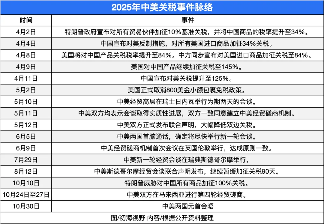 政策红利叠加黑五流量暴涨：2025跨境卖家迎来最强盈利窗口