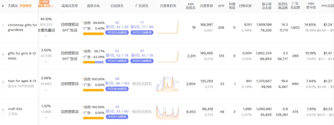 价格23.99美金，月销5000多个的电动陶艺机，为啥做的人这么少？