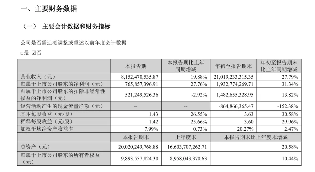 损失超5亿!安克远没有外界想的那么轻松