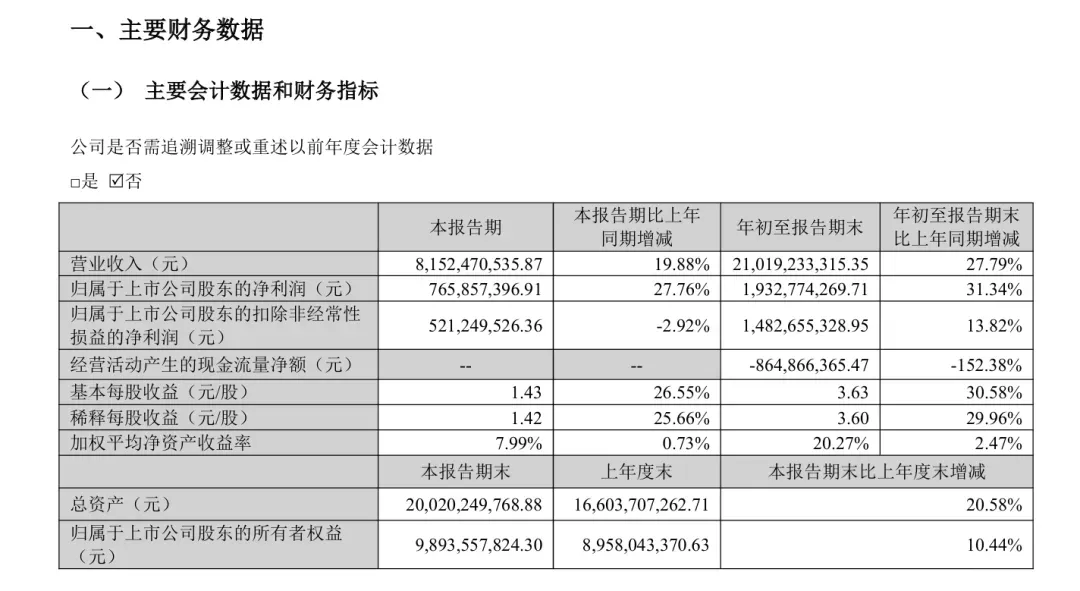 损失超5亿!安克远没有外界想的那么轻松