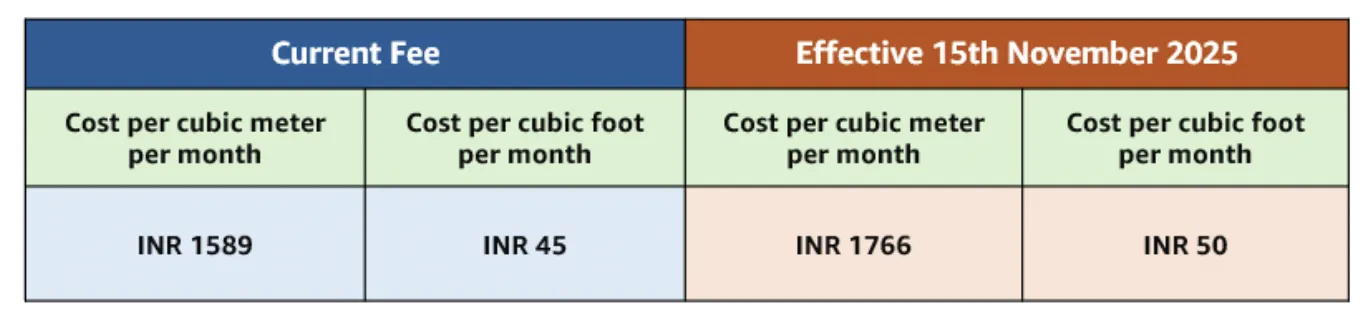 亚马逊印度将上调卖家仓储费,下调鞋服类退款费