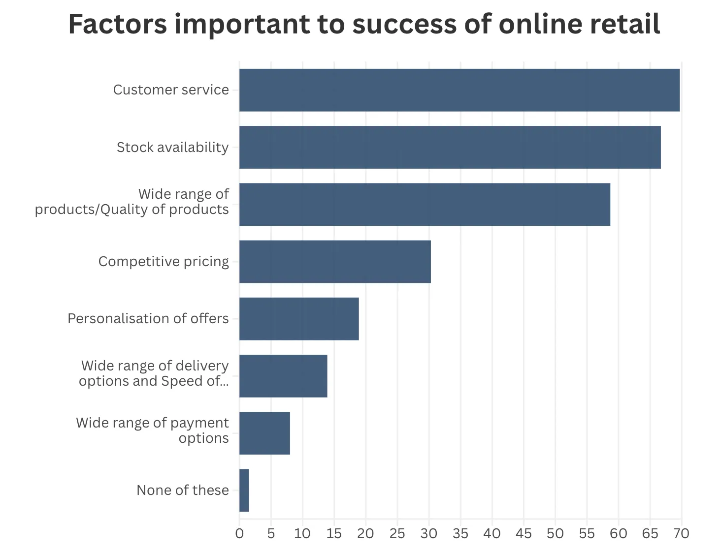 南非电商市场将达1300亿兰特，消费者更信赖本土品牌