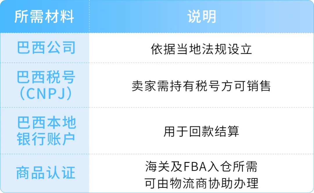 FBA运费全免！新卖家加赠佣金全额返还+广告补贴！亚马逊巴西站发布优惠计划