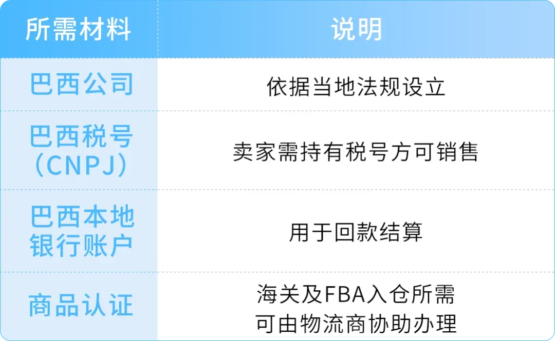FBA运费全免!新卖家加赠佣金全额返还+广告补贴!亚马逊巴西站发布优惠计划