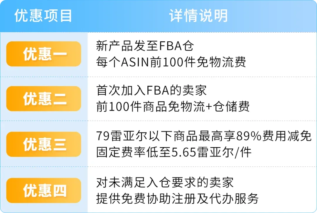 FBA运费全免!新卖家加赠佣金全额返还+广告补贴!亚马逊巴西站发布优惠计划