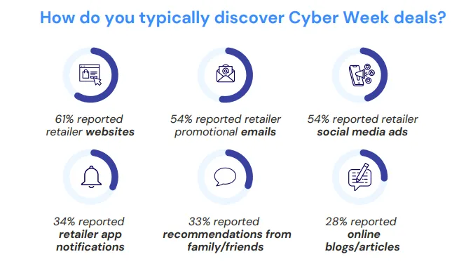 黑五海外营销攻略:三步吸金法则,提前锁定全球消费者