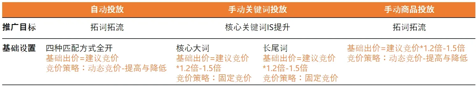 如何找到适合亚马逊新卖家ASIN的出价?