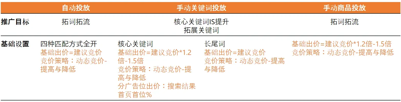 如何找到适合亚马逊新卖家ASIN的出价?