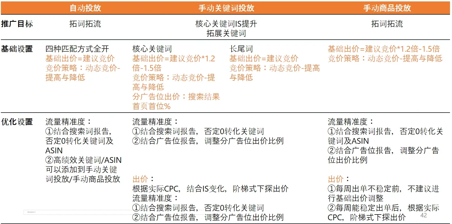 如何找到适合亚马逊新卖家ASIN的出价?