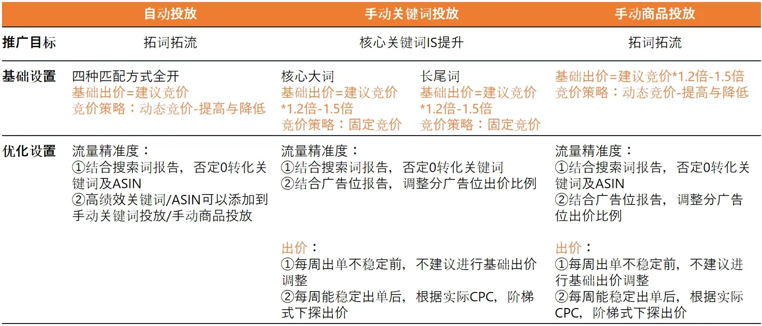 如何找到适合亚马逊新卖家ASIN的出价?