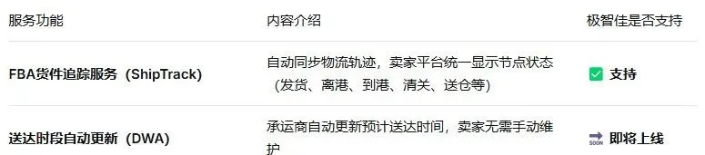 从ShipTrack到FIST，极智佳如何让你的FBA入仓更智能？