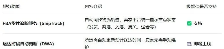 从ShipTrack到FIST，极智佳如何让你的FBA入仓更智能？