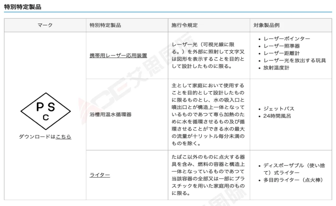 【日代新规】消安法解读,消安法对象产品介绍和贴标要求