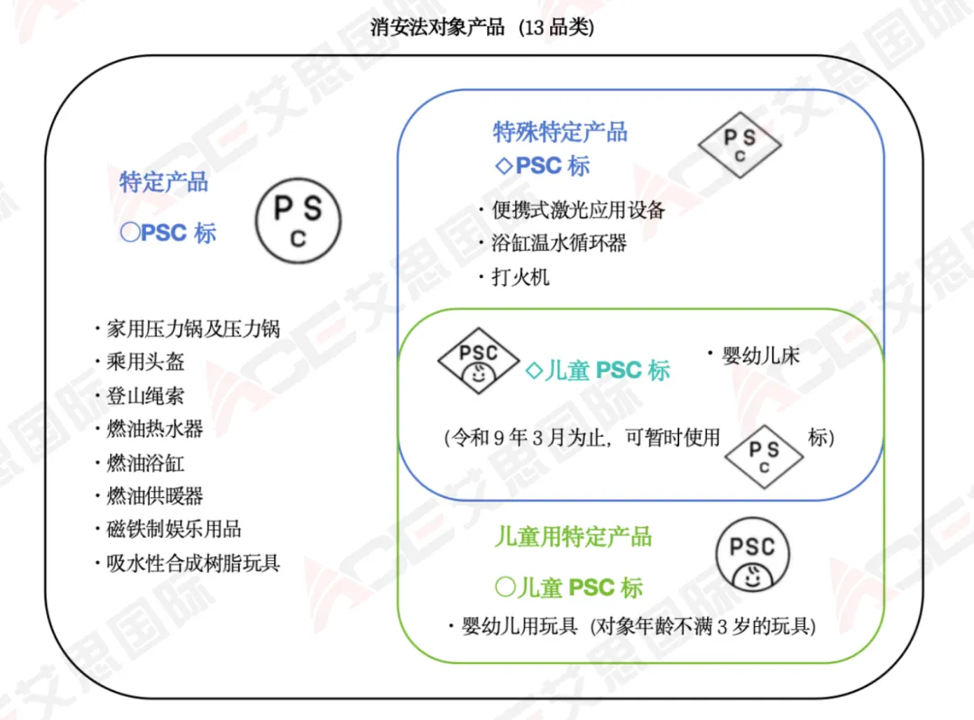 【日代新规】消安法解读,消安法对象产品介绍和贴标要求