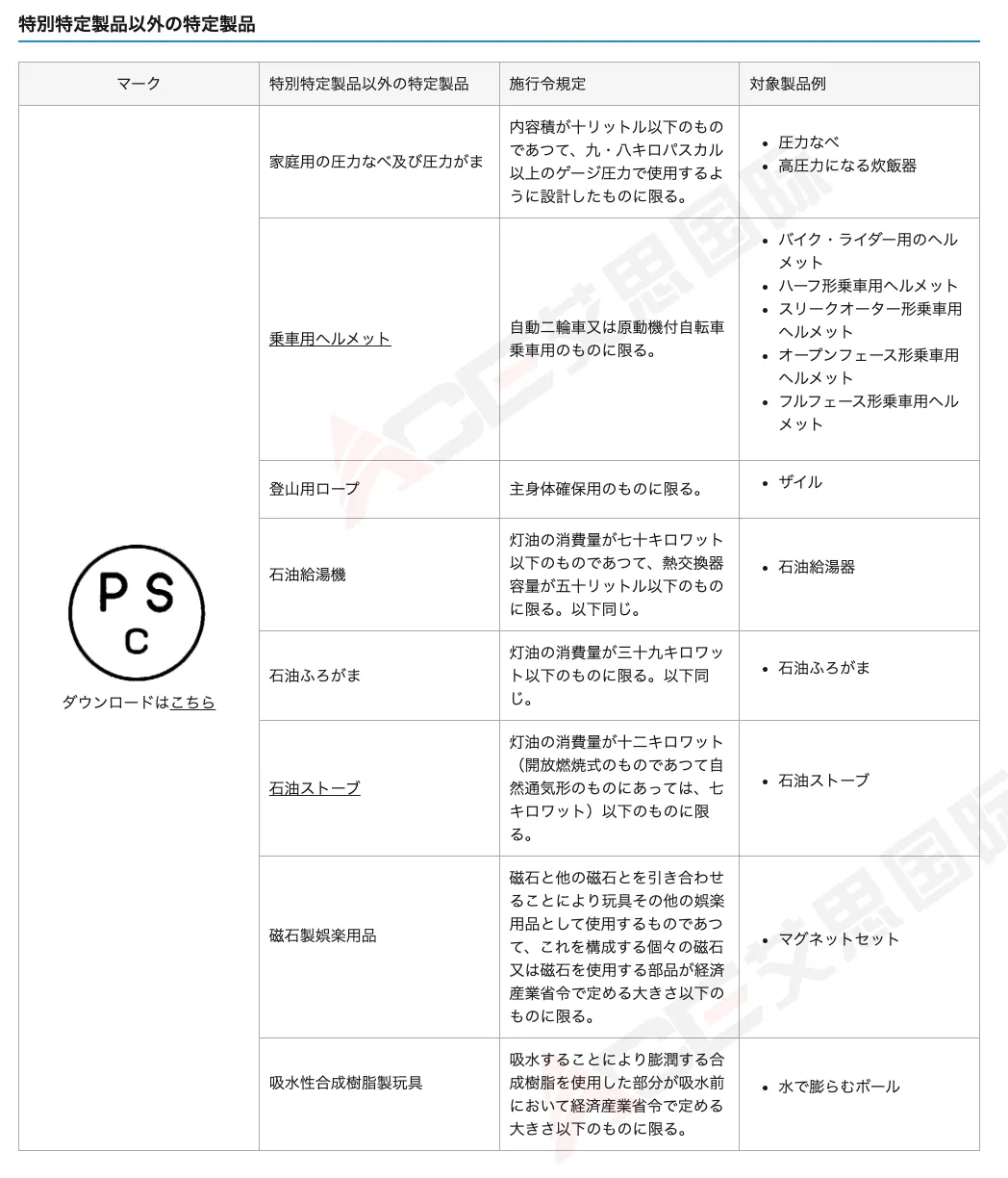 【日代新规】消安法解读,消安法对象产品介绍和贴标要求