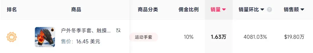 月销近80000件,这条打底裤在TikTok上卖疯了