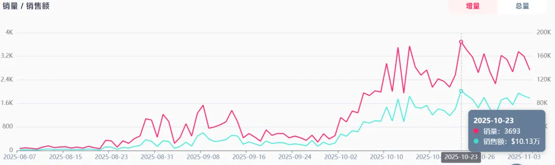 月销近80000件，这条打底裤在TikTok上卖疯了