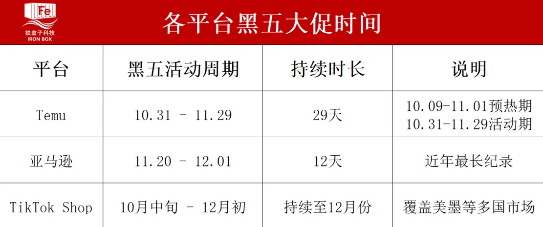 黑五陆续定档！“拉美双11”来临，墨西哥电商迎旺季！