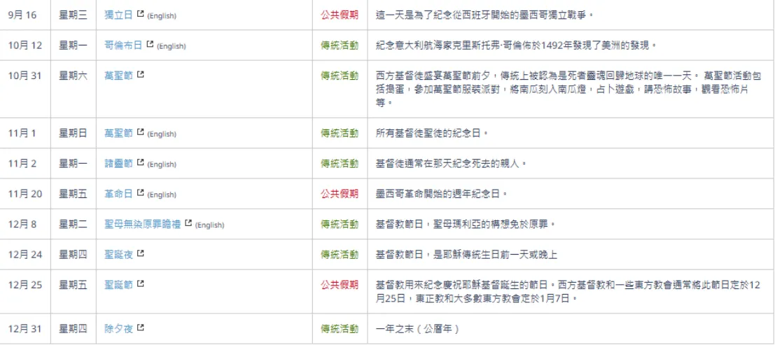 黑五陆续定档！“拉美双11”来临，墨西哥电商迎旺季！