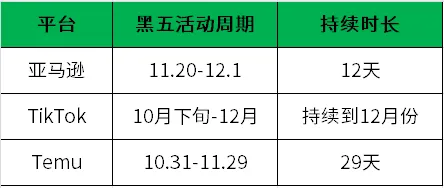 2025黑五将至：这场“持久战”，跨境卖家准备好了吗？