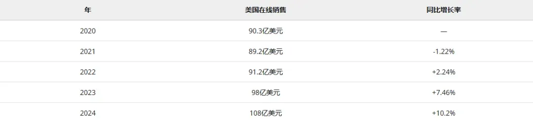 2025黑五将至：这场“持久战”，跨境卖家准备好了吗？