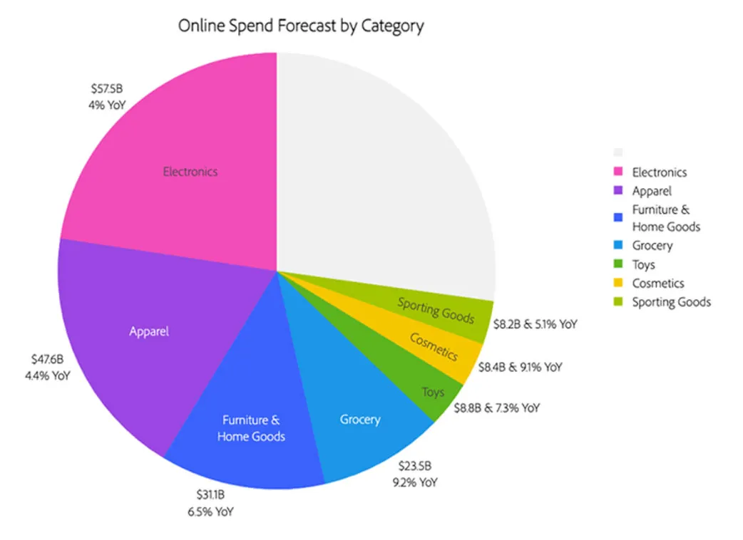 2025黑五将至：这场“持久战”，跨境卖家准备好了吗？
