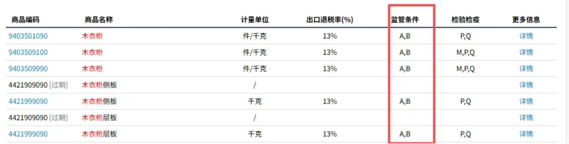 紧急!海关严打商检货源地造假,查验不符即退关!